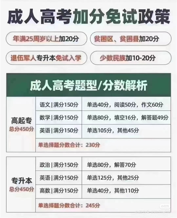 大專-本科-中專學歷提升，0負擔0基礎，輕松拿學歷