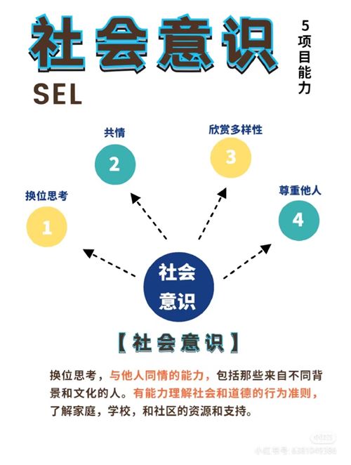 兒童SEL社會(huì)情感課(線上、線下)
