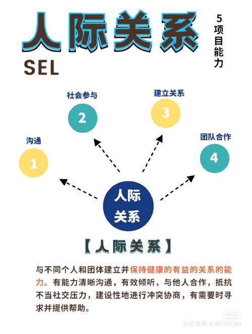 SEL社會(huì)情感項(xiàng)目