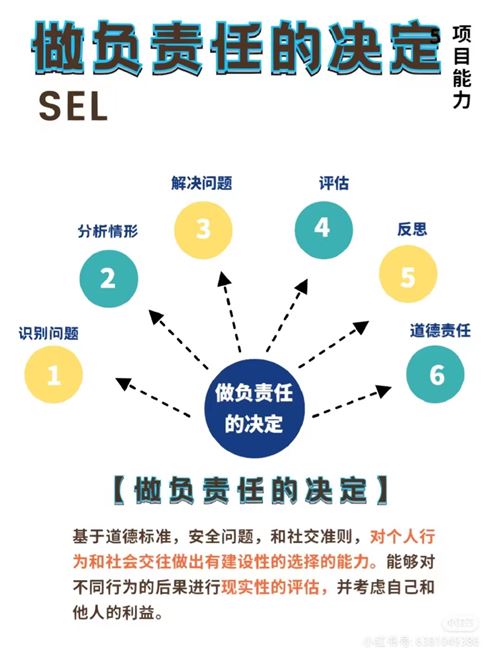 SEL社會(huì)情感項(xiàng)目