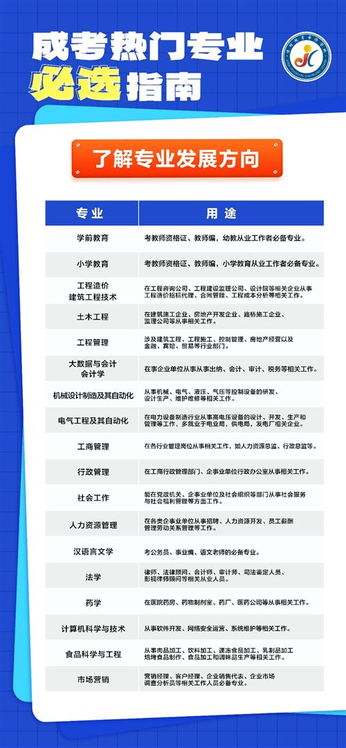 成人中專、?？?、本科學歷提升